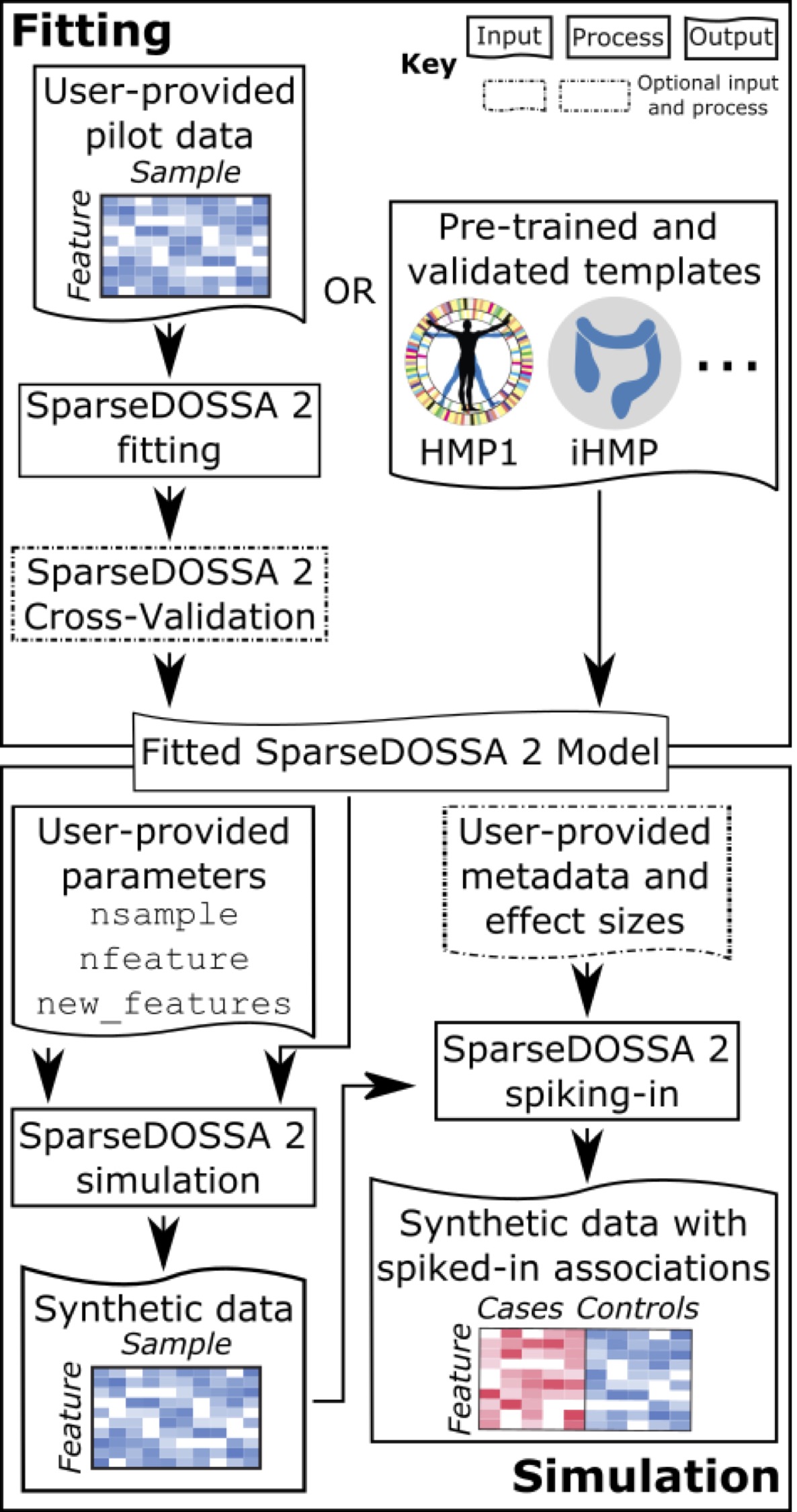 sparsedossa